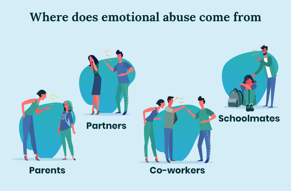 Where does emotional abuse come from
